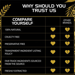 YogaManLab® Best Jojoba Oil 100% Pure & Organic Cold Pressed Oil | Promotes Hair Growth & Skin Moisturizing (200ml)