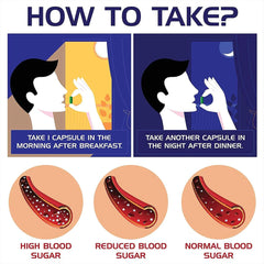 YogaManLab® DIAB 99.9 - Type-2 Extra Strength Ayurvedic Diabetes Medicine | 100% Natural