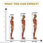 YogaManLab® Growth DNA - Ayurvedic Height Increaser Program | Growth Plate Activator | Guaranteed Results Formula | 100% Natural