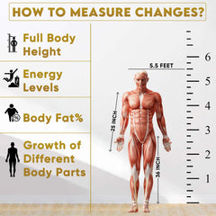 YogaManLab® Growth DNA - Ayurvedic Height Increaser Program | Growth Plate Activator | Guaranteed Results Formula | 100% Natural