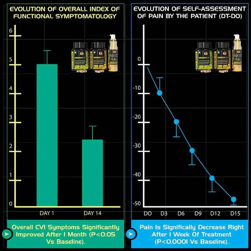YogaManLab® PILES MATRIX - Ayurvedic Medicines for Piles Home Treatment | With Capsules, Lepam & Diet Booklet | Relives Pain & Itching, Shrinks Mass, & Treats Constipation | 100% Natural