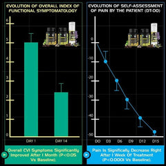 YogaManLab® Piles Matrix Kit