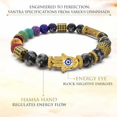 Ancient Yantra - Tiger Eye Stone Chakra Yantra - For Men