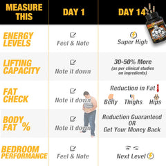 YogaManLab® PLANTOSTERONE - Ayurvedic Muscle Builder & Testosterone Booster | Helps Increase Muscle Size & Body Weight| 100% Natural