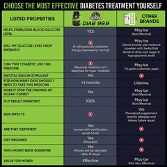 YogaManLab® DIAB 99.9+ Type-2 Diabetes Ayurvedic Medicine | 100% Natural