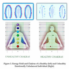 Ancient Yantra - Tiger Eye Stone Chakra Yantra - For Women