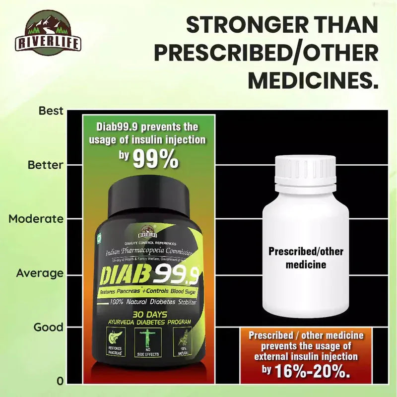 YogaManLab® Diab 99.9 Type-2 Ayurvedic Sugar Reversal Program | Get Free Doctor & Dietitian Reversal Consultation | 100% Natural