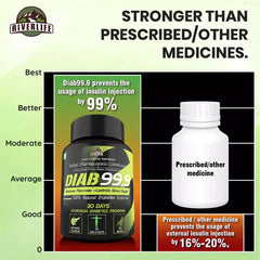 YogaManLab® Diab 99.9 Type-2 Ayurvedic Sugar Reversal Program | Get Free Doctor & Dietitian Reversal Consultation | 100% Natural