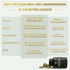 YogaManLab® Ashwagandha Tablets - 100% Lab Certified | Xtra Energy Booster & Stress Reliever - 30 Tablets