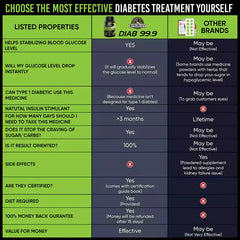 YogaManLab® Diab 99.9 Type-2 Ayurvedic Sugar Reversal Program | Get Free Doctor & Dietitian Reversal Consultation | 100% Natural