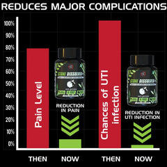 YogaManLab® STONE DISSOLVER+ - Stone Remover Ayurvedic Supplement | 100% Natural & Plant Based