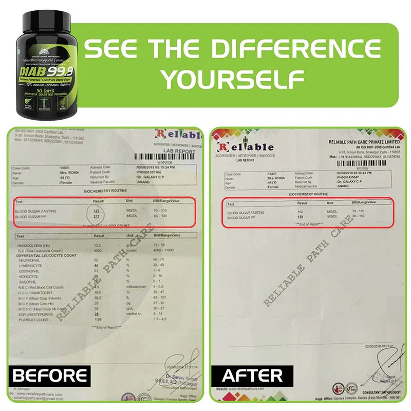 YogaManLab® Diab 99.9 Type-2 Ayurvedic Sugar Reversal Program | Get Free Doctor & Dietitian Reversal Consultation | 100% Natural