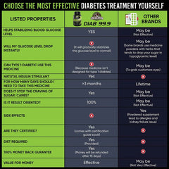 YogaManLab® Diab 99.9 Type-2 Ayurvedic Sugar Reversal Program | Get Free Doctor & Dietitian Reversal Consultation | 100% Natural