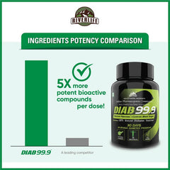 YogaManLab® Diab 99.9 Type-2 Ayurvedic Sugar Reversal Program | Get Free Doctor & Dietitian Reversal Consultation | 100% Natural