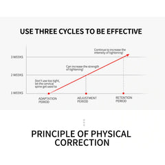 YogaManLab® Posture Corrector Belt - Back Pain, Hips Pain, Sciatica Pain - Corrects Hump Back