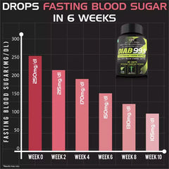 YogaManLab® Diab 99.9 Type-2 Ayurvedic Sugar Reversal Program | Get Free Doctor & Dietitian Reversal Consultation | 100% Natural