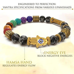 Ancient Yantra - Tiger Eye Stone Chakra Yantra - For Men