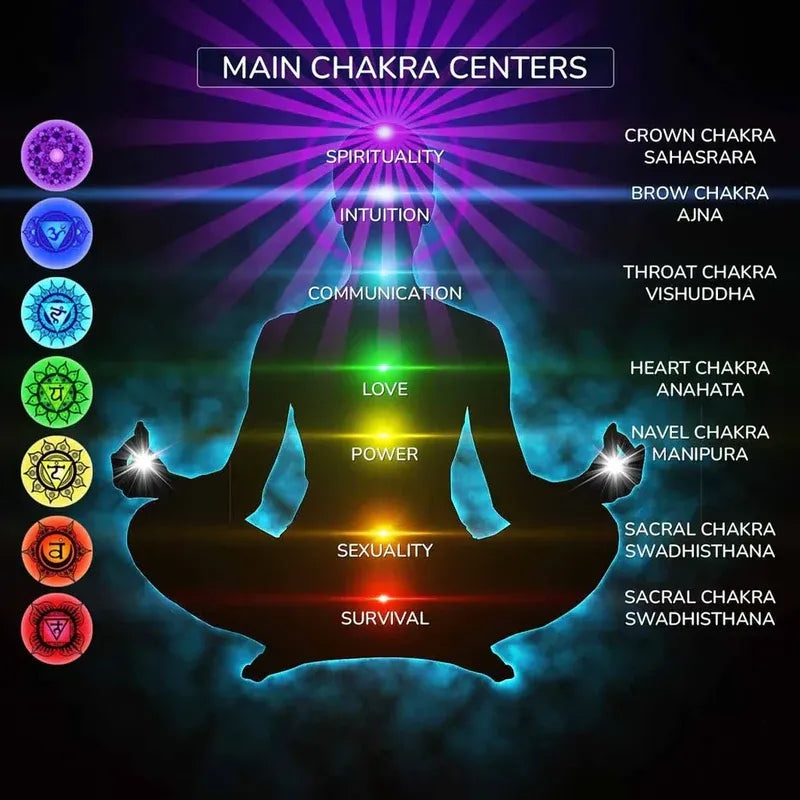 Ancient Yantra - Tiger Eye Stone Chakra Yantra - For Men
