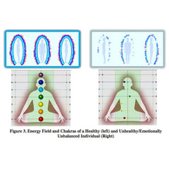 Ancient Yantra - Tiger Eye Stone Chakra Yantra - For Men