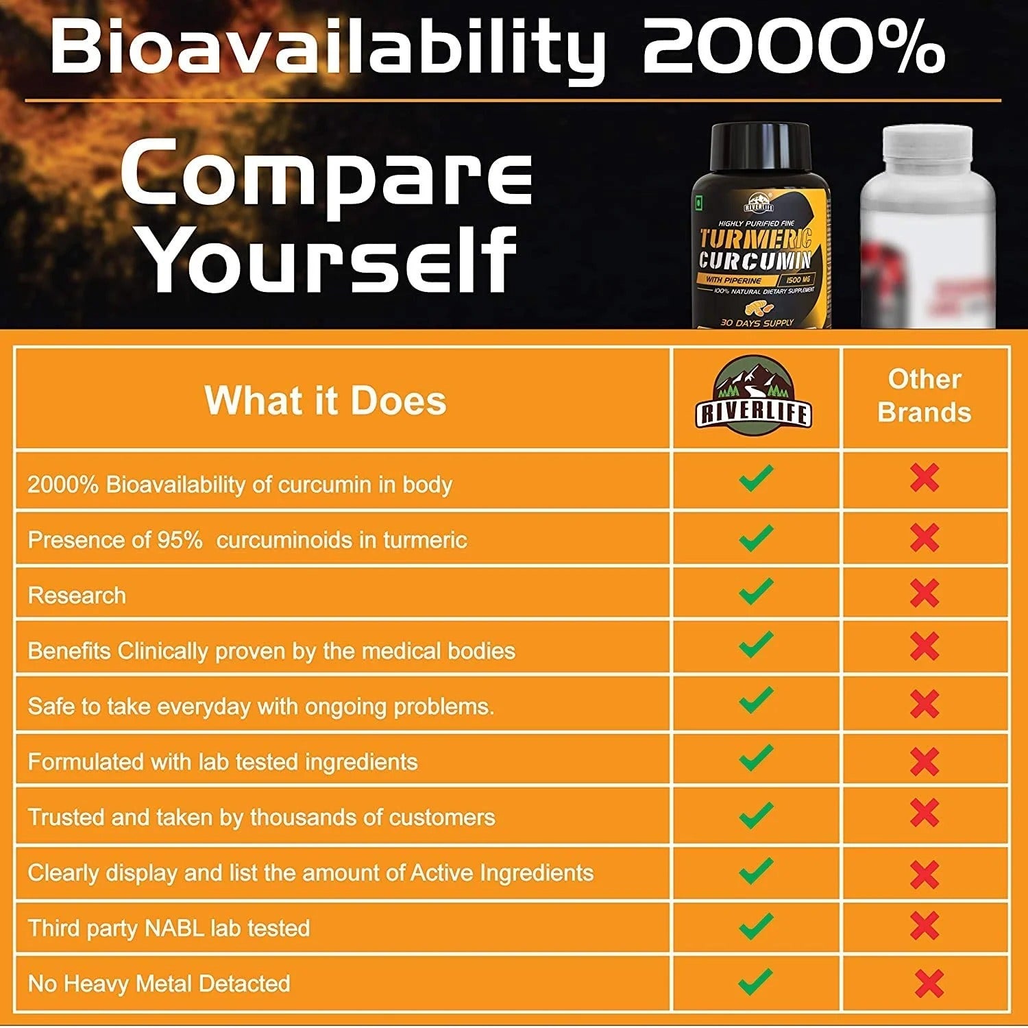 YogaManLab® Ayurvedic Turmeric Curcumin With Raw Turmeric, 95% Curcuminoids and Black Pepper | For Joint & Healthy Inflammatory Support | 100% Natural & Indian