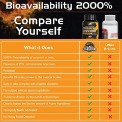 YogaManLab® Ayurvedic Turmeric Curcumin With Raw Turmeric, 95% Curcuminoids and Black Pepper | For Joint & Healthy Inflammatory Support | 100% Natural & Indian