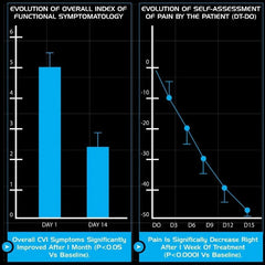 YogaManLab® PILES MATRIX - Ayurvedic Piles Healing Lepam | Relieves Itching, Inflammation & Lubricates Area | Made with 100% Natural Essential Oils