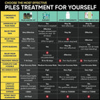 YogaManLab® Piles Matrix - वेन रिस्टोर + रेक्टम रिस्टोर+ डाइट बुकलेट