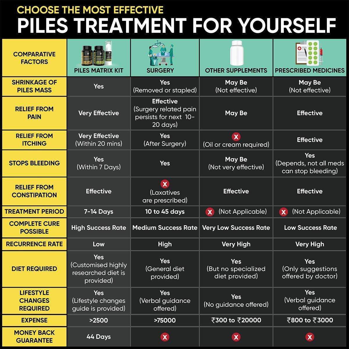 YogaManLab® Piles Matrix - वेन रिस्टोर + रेक्टम रिस्टोर+ डाइट बुकलेट
